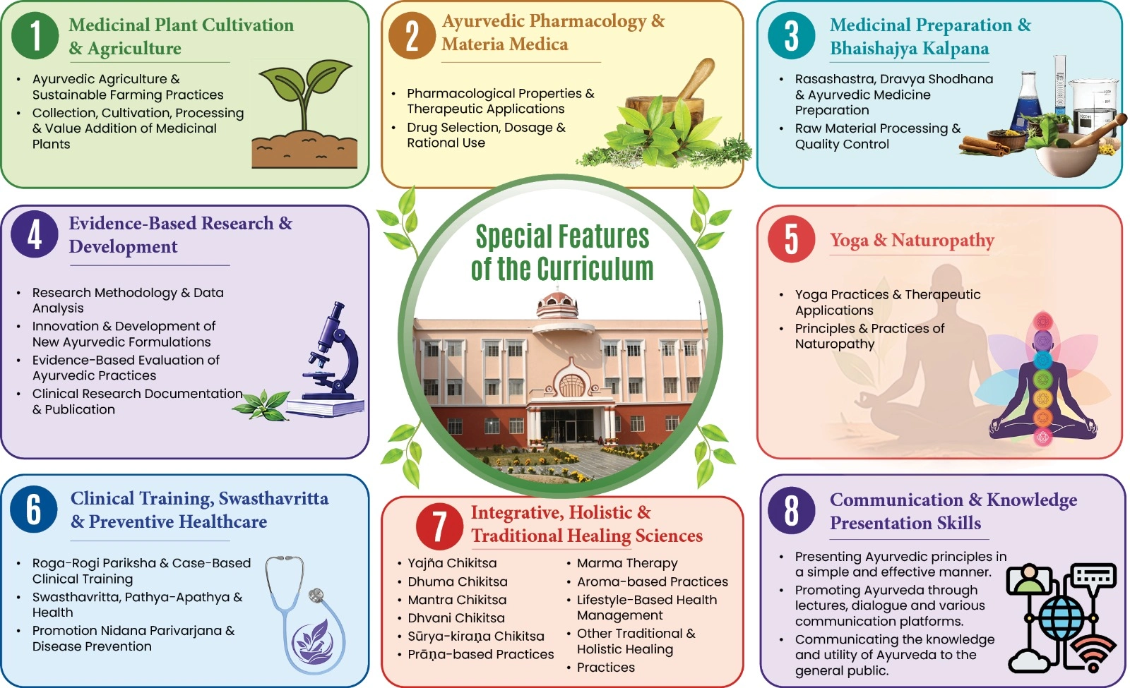Ayurvedic Curriculum
